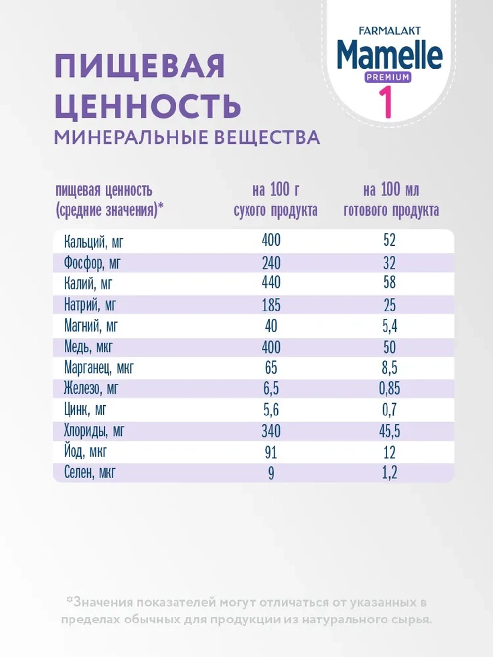 PREMIUM MAMELLE 1 смесь молочная сухая адаптированная (0-6 мес) 600г