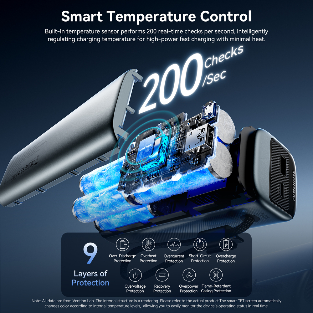 27000mAh Power Bank (USB-C + USB-C/USB-C/USB-A) 200W Gray TFT Display Type