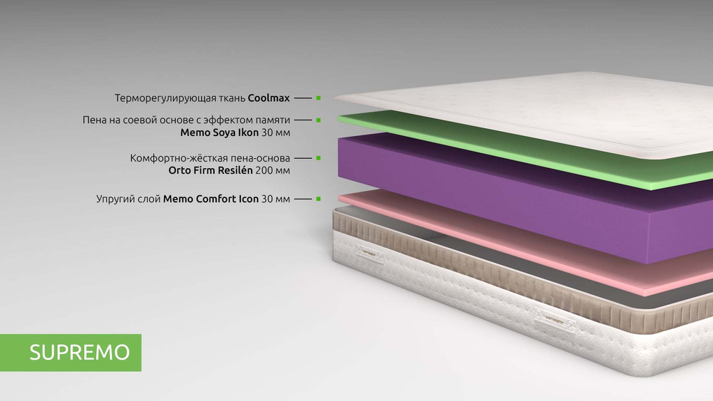 Беспружинный матрас Kamasana Supremo 200x200 до 160кг