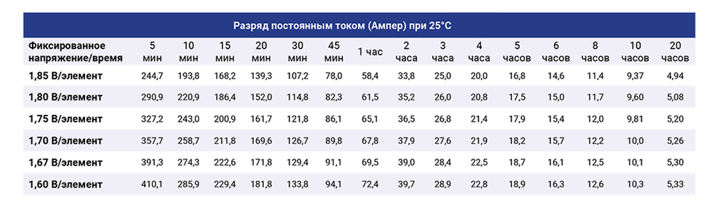 Батарея для ИБП Ippon PL12-100 12В 100Ач