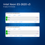 Материнская плата с процессором HUANANZHI X99-4MF, Socket2011-3, Xeon E5-2620v3, mATX, Retail, Socket2011-3, 4xDDR4, PCIe3.0, 1xM.2, GLAN, 2xPS/2, 6xUSB2, 4xUSB3, CPU TDP 120Вт (HNZ-X99-4MF-2620V3)