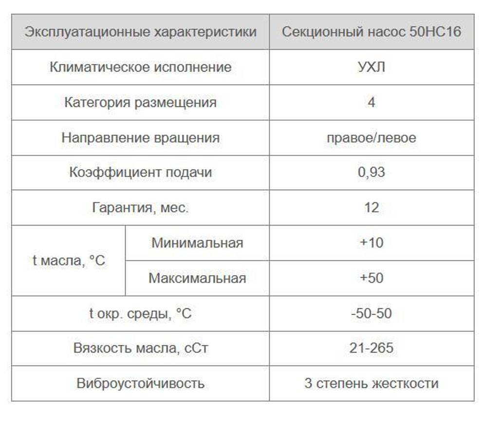 50НС16