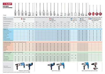 ЗУБР Глобус, 82 х 80 х 400 мм, d 6 мм, пластмассовый, миксер для красок (06006-82-40)