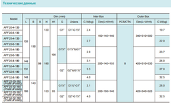 Циркуляционный насос серии APF, Shimge