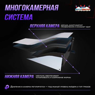Надувная подушка «AirSide» для байк-трюков и прыжков, 9×4×1,5 м