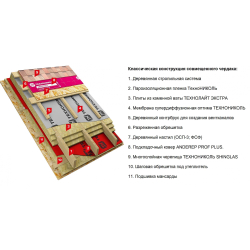 Гибкая черепица ТехноНиколь SHINGLAS Аккорд Коричневый 3 м2/уп (Однослойная)