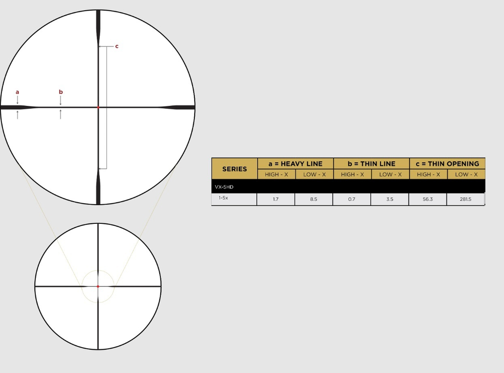 Прицел Leupold VX-5HD 1-5×24 CDS-ZL2 (FireDot Duplex с подсветкой)
