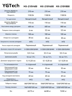 Многофункциональный высокоточный токарный станок MX210V600 1100 Вт с набором аксессуаров из 16 предметов /Улучшенная модель нового поколения