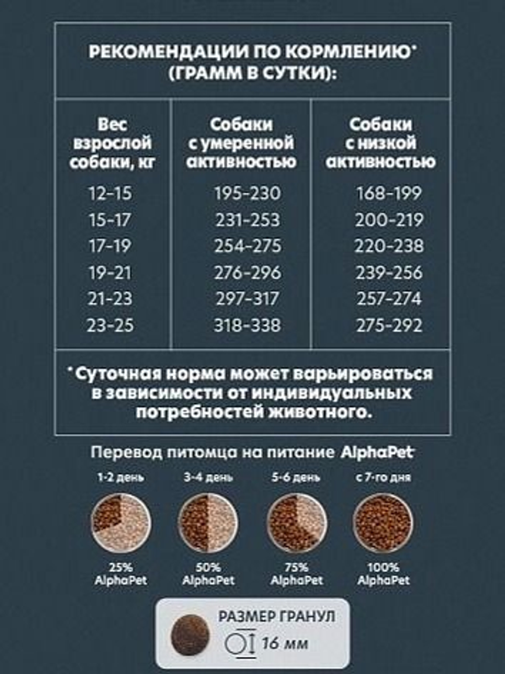 Сухой полнорационный корм с бараниной и потрошками для взрослых собак средних пород с чувствительным пищеварением AlphaPet Superpremium 2 кг