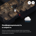 Датчик присутствия FP2, модель PS-S02RU