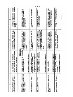 Почвенные фитопатогенные грибы | Е.П. Дурынина