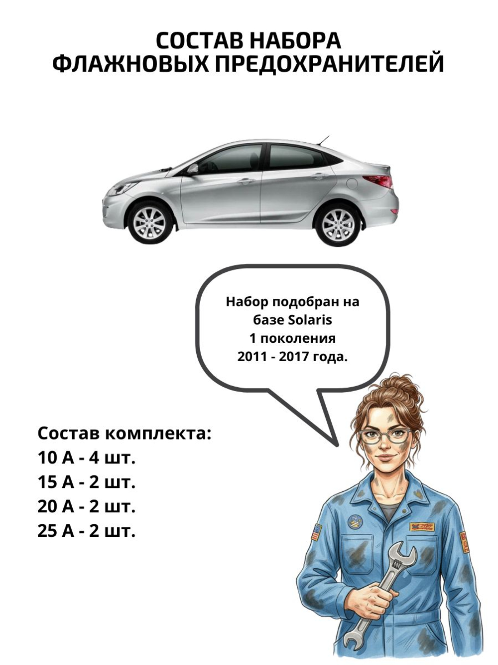 Набор предохранителей для Hyundai Solaris SOL1