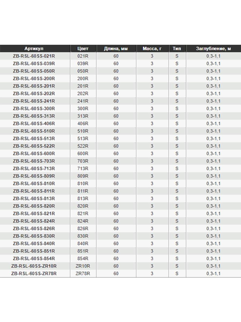 Воблер для рыбалки ZIPBAITS Rigge SLIM 60SS, 60мм, 3.0гр., заглубление 0.3-1.1м., цвет 313R, медленно-тонущий