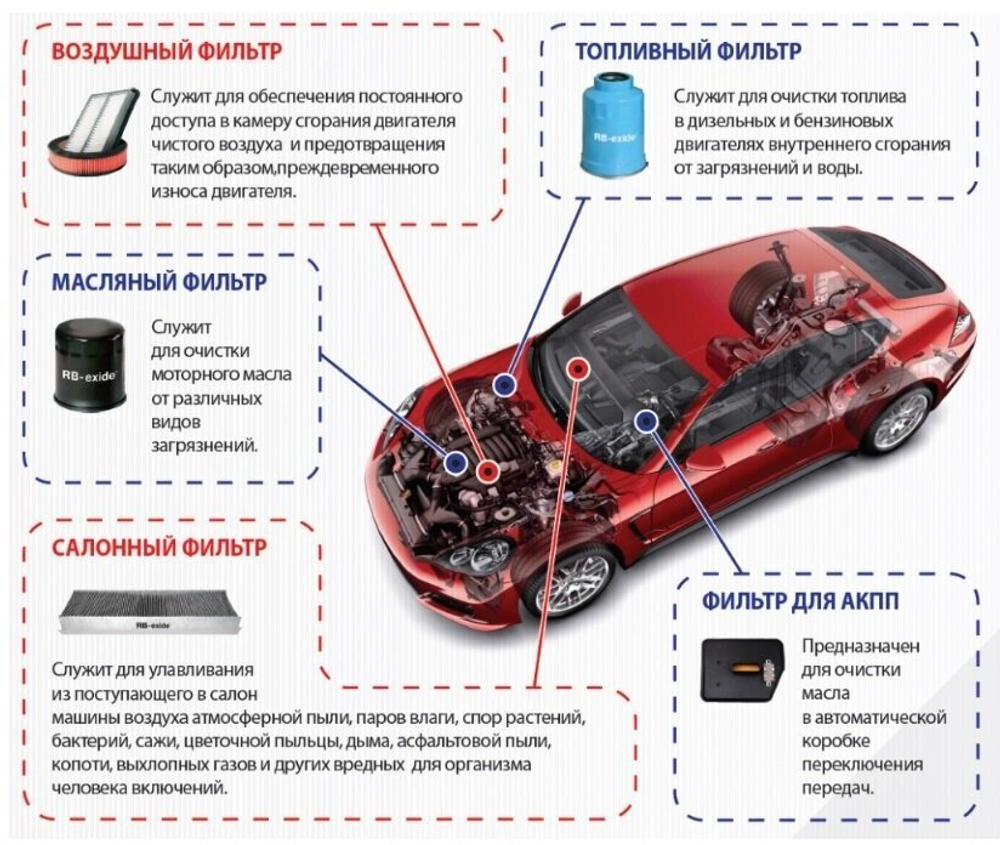 Фильтр воздушный  RB-exide  A-177
