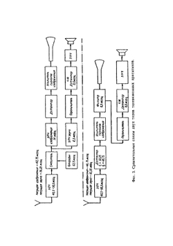 Промышленные телевизоры и их эксплуатация. Массовая радиобиблиотека (МРБ). Выпуск 0103 | С.А. Ельяшкевич