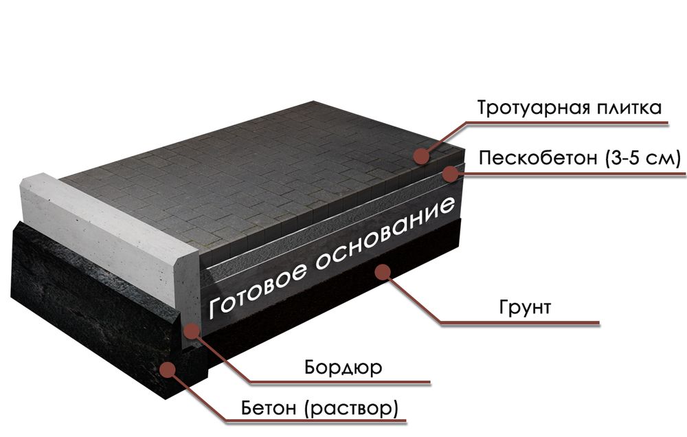 Монтаж на готовое основание «под ключ» (с материалами)
