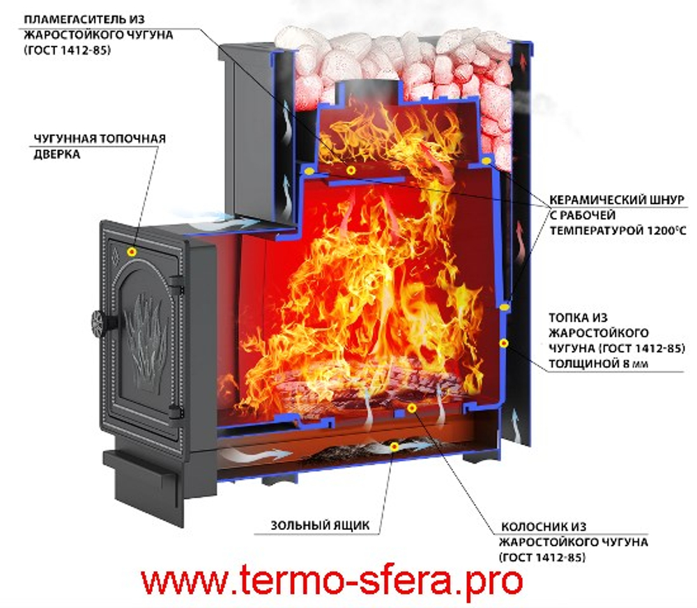 Печь ВЕЗУВИЙ Сенсация 12 Антрацит (ДТ-3)