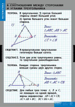 Треугольники (14 таблиц)