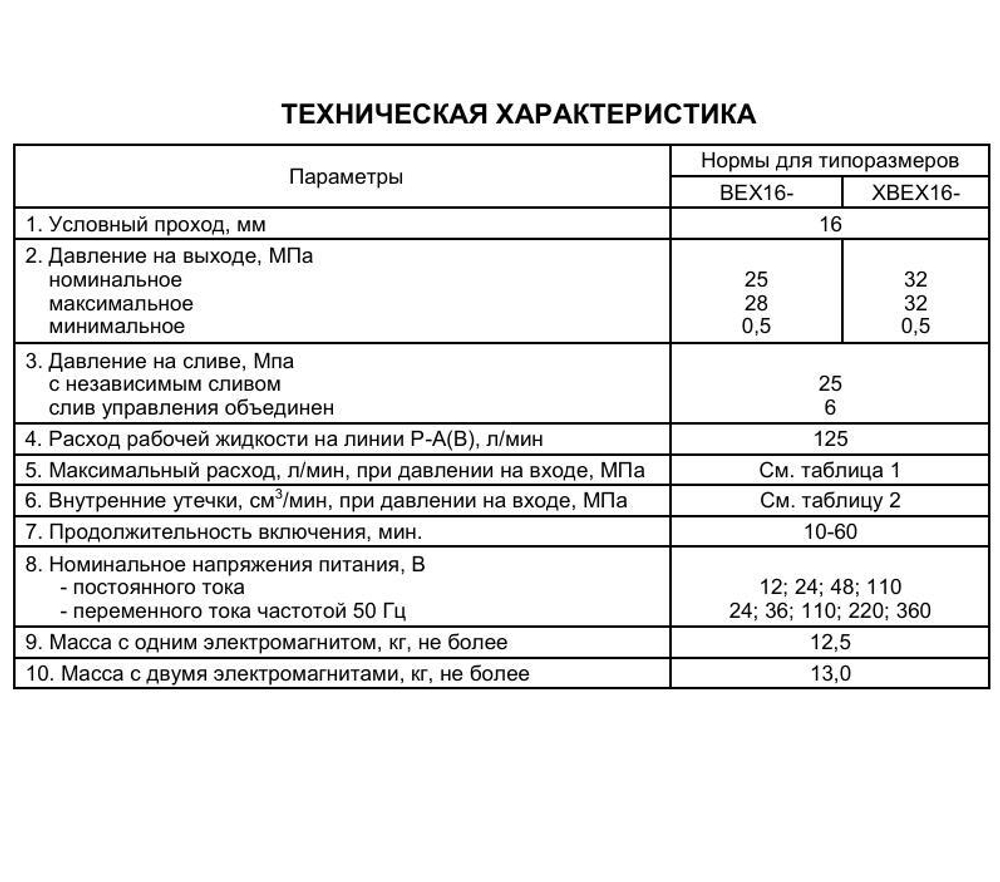 ВЕХ16.64 В110