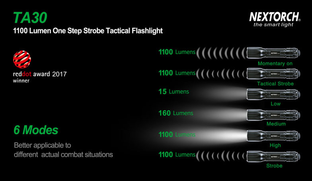 Фонарь Nextorch TA30 тактический, 1300 люмен, моментальный стробоскоп (TA30)