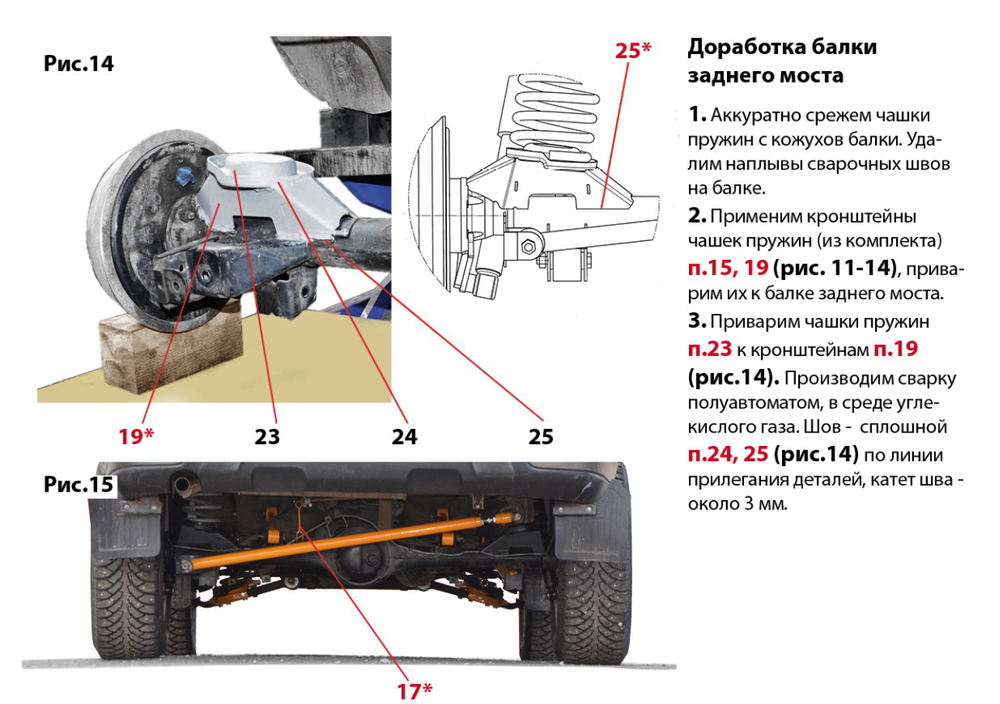 Лифт-комплект (+40 мм) подвески, усиленный для Лада 4х4 (до 27-07-2009)