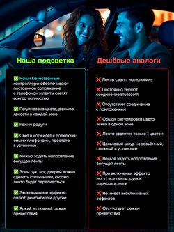 Чёрная контурная подсветка в салон авто 21в1 Ambient Light