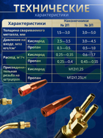 Горелка инжекторная сварочная пропановая ГЗУ (№2 П, №3 П) с сварочными наконечниками