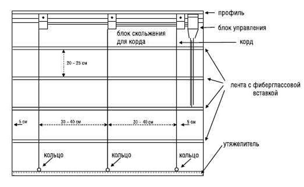 Карниз для римских штор "Компакт-Лип" арт. 807, длина 100 см