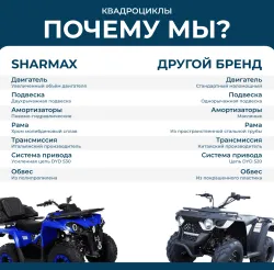 Квадроцикл взрослый Sharmax Pro 280 (P)