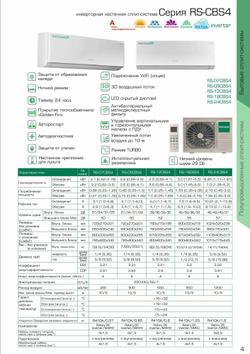Сплит система Rovex RS-07CBS4 инвертор Кондиционер Rovex MEGAPOLIS INVERTOR WI-FI Супер тихий ( (20 кв. м)