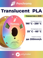 Пластик Polymaker Panchroma Translucent PLA 1,7 5mm 1kg Rainbow