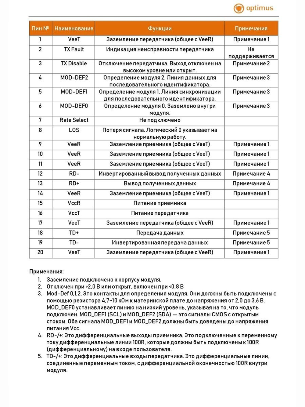 SFP-модуль Optimus MP-RJ45-100m