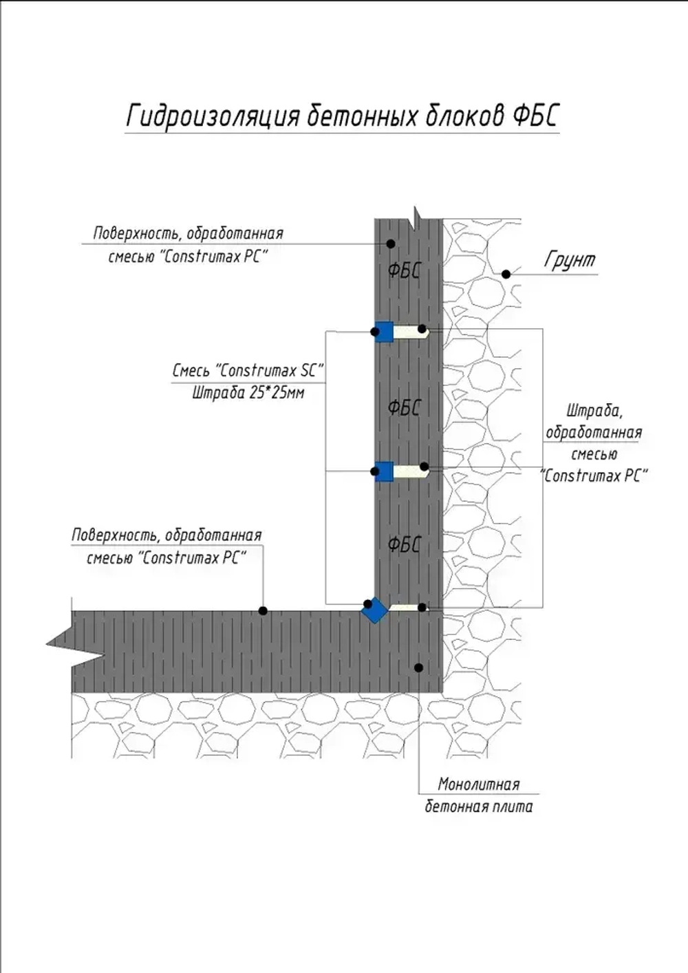 Гидроизоляция для бетона проникающая Construmax PC, 5.0 кг / Конструмакс