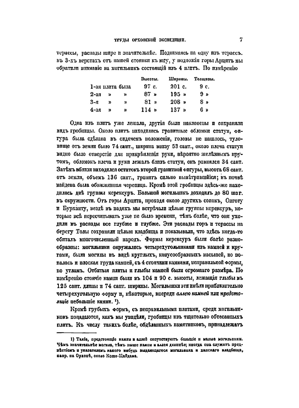 Отчет и дневник о путешествии по Орхону и в Южный Хангай в 1891 году. 1901. | Н. Ядринцев