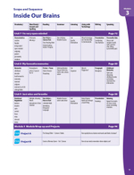 ENGLISH VISION Книга для учителя 6