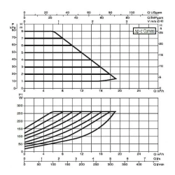 Насос циркуляционный промышленный DAB EVOPLUS B 80/220.40 M, 60150965