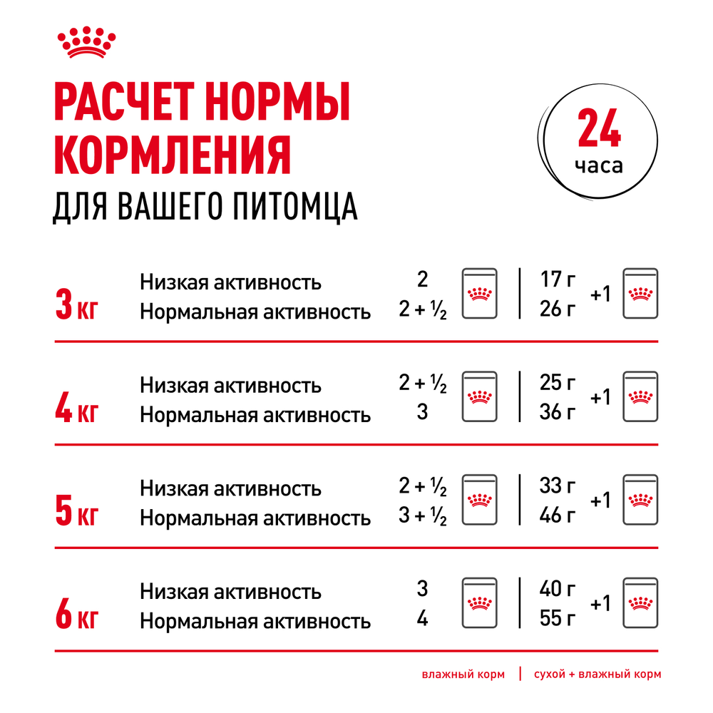 Royal Canin Indoor Sterilized 7+ Индор стерилайзд Корм влажный для стерилизованных кошек в возрасте от 7 до 12 лет живущих в помещении соус 85г