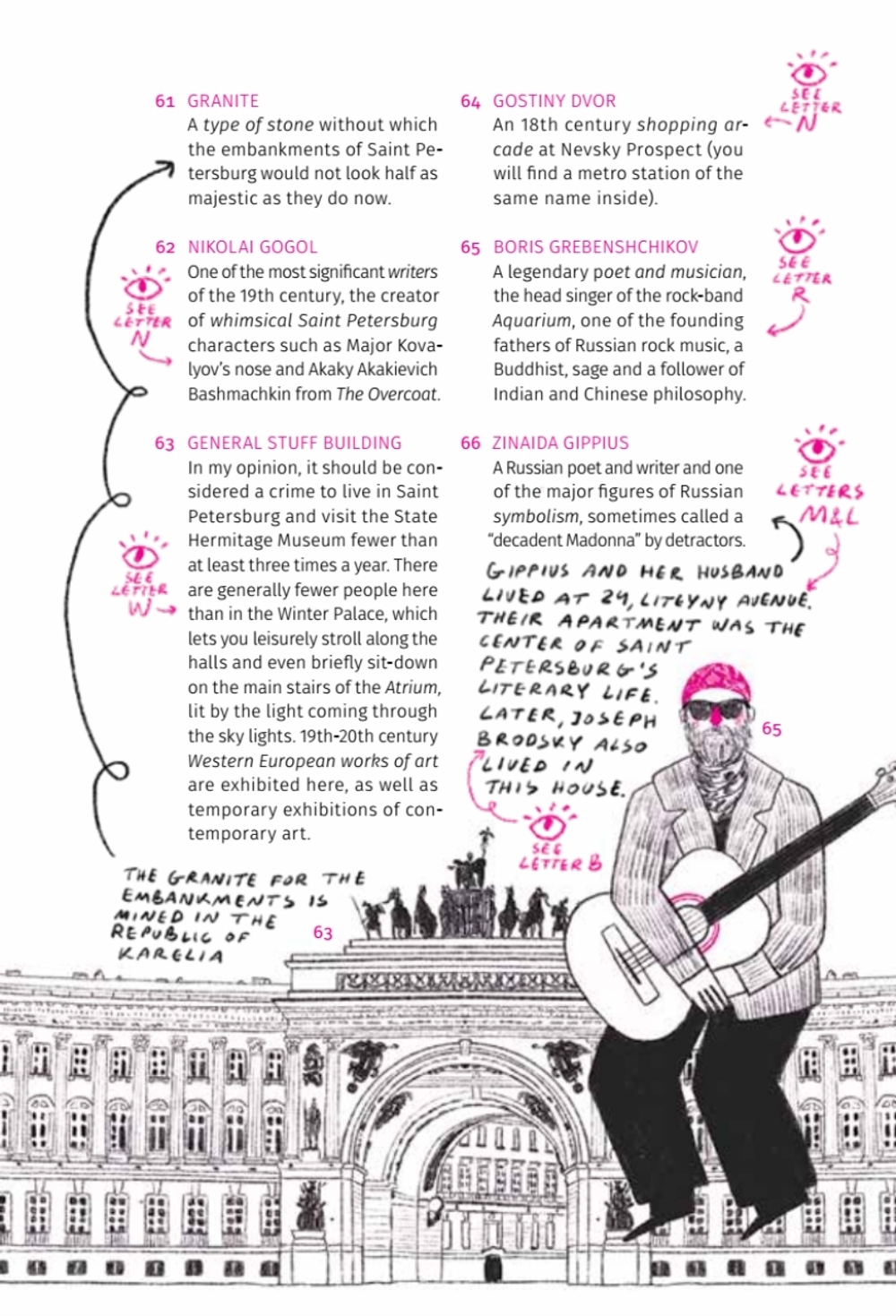 The Saint Petersburg Alphabet. The informal guidebook
