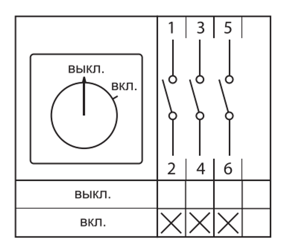 Переключатель кулачковый ПК-2-13 100А 3P «ВКЛ-ВЫКЛ» IP65 EKF