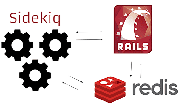 Rails 7 Ubuntu 22.04 Sidekiq as daemon