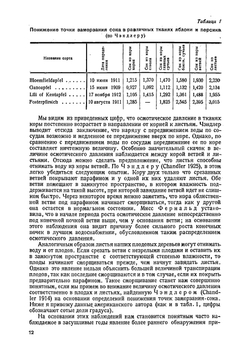 Научные основы плодоводства | Кобель Фриц