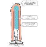 Страпон на креплении LoveToy с поясом Harness 17 см