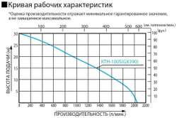 Бензиновая грязевая мотопомпа Koshin KTH-100S o/s