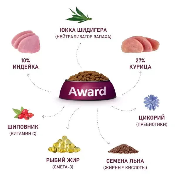 Уценка! Срок 29.05.26 Сухой корм AWARD Indoor Big cats для взрослых домашних кошек крупных пород с говядиной и курицей с добавлением брокколи и юкки Шидигера 10кг