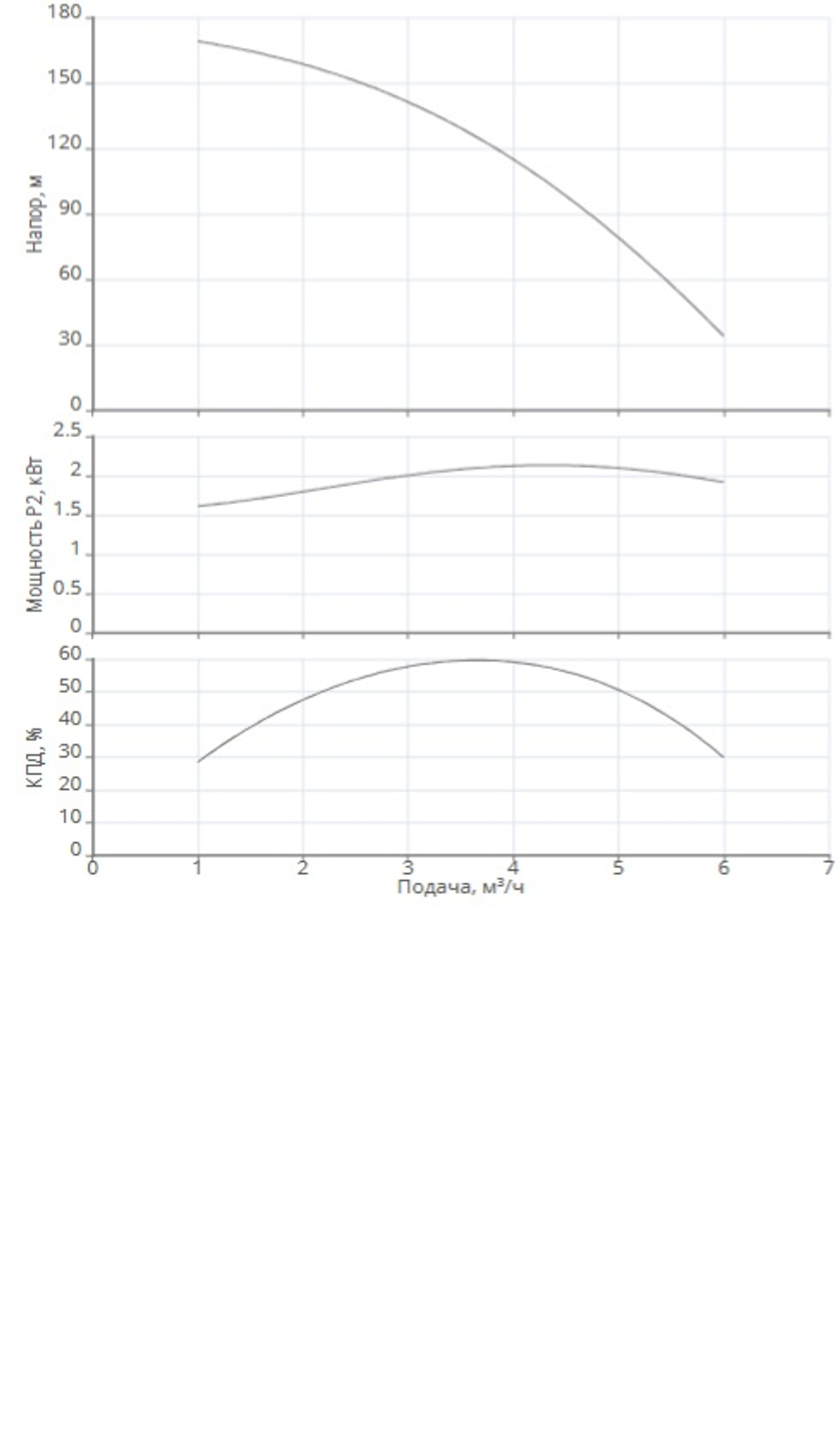 Насос скважинный TWU 4-0427-C (2,2) Б/П