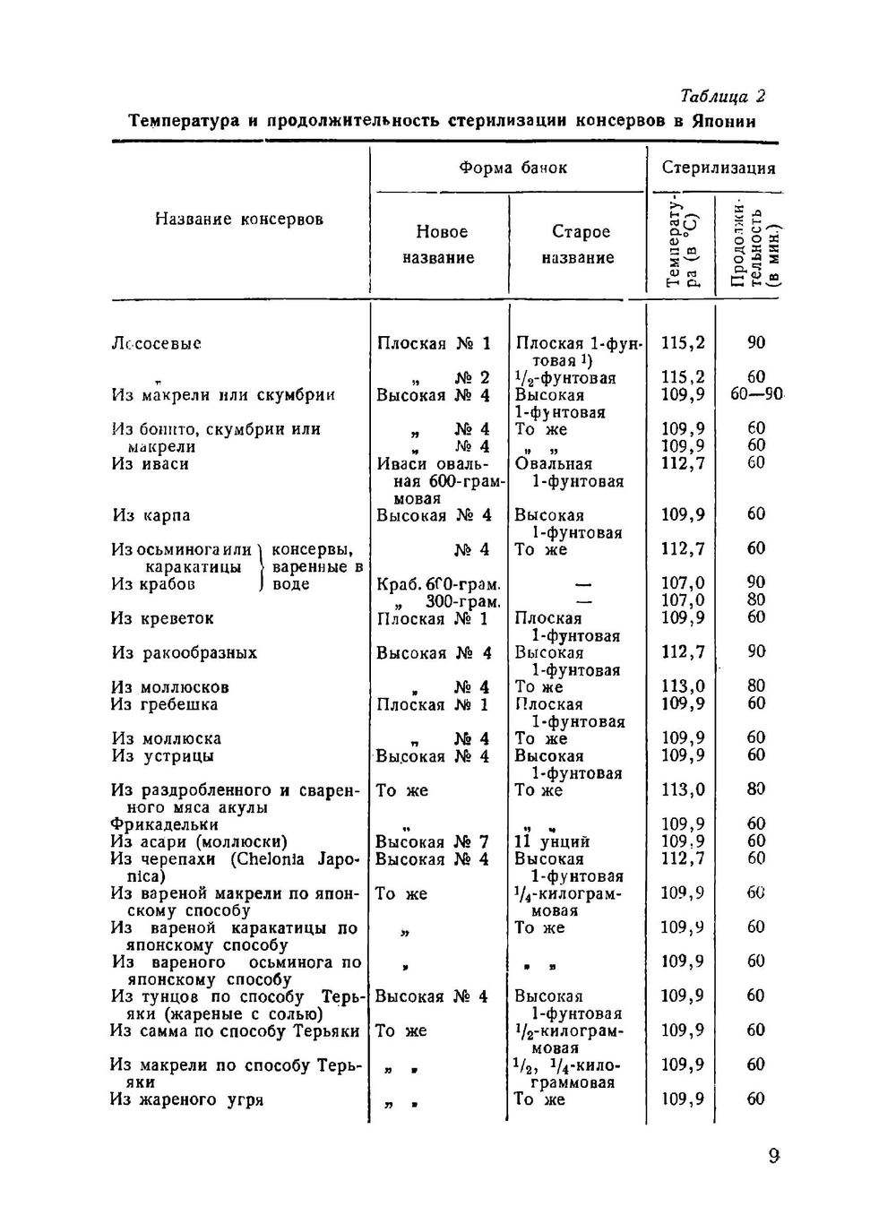 Обработка рыбы и других водных промысловых | Кинтаро-Кимура