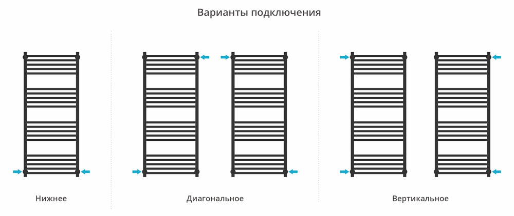 Сунержа Модус PRO 1200х500