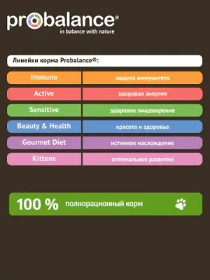Уценка! Срок 17.06.26/ Сухой корм ProBalance Adult Hairball для кошек, облегчающий выведение шерсти
