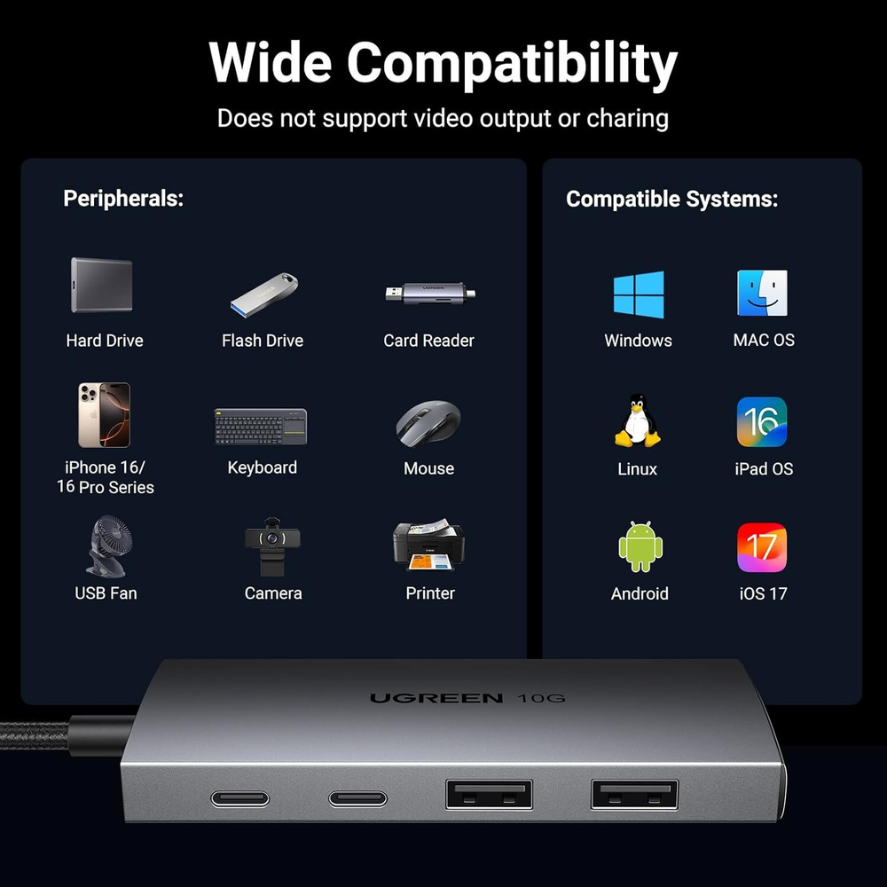 USB-C 3.2 HUB 2xUSB 3.2 + 2xUSB-C 3.2, 0.15m UGREEN 30758
