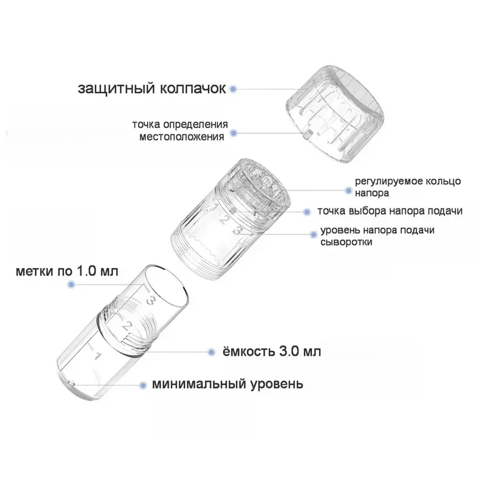 Hydra Pen H5 | Дермапен беспроводной микротоковый с автоподачей сыворотки